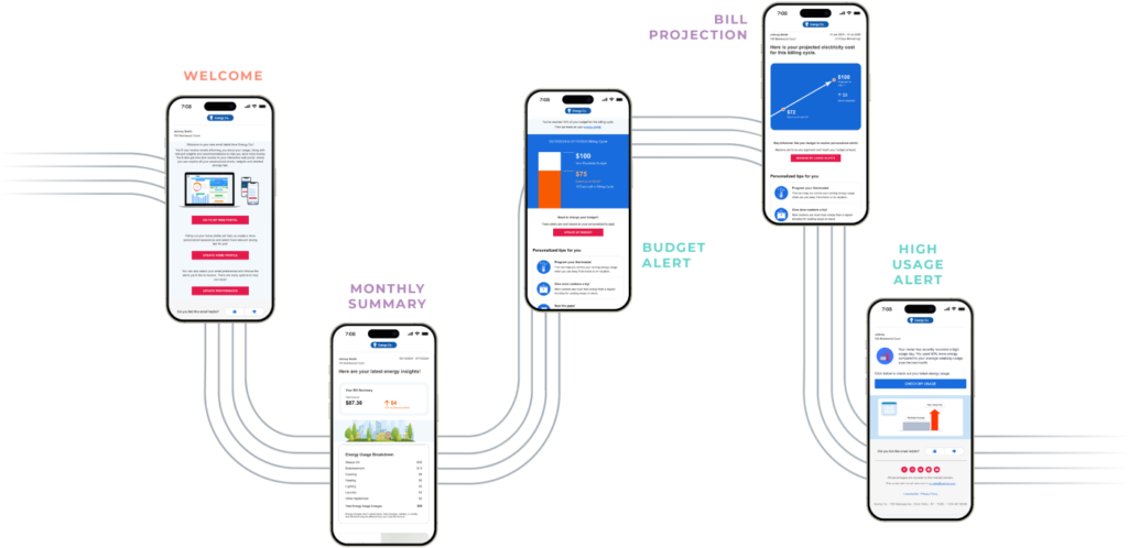 CE Journey25Q1 Hba.png
