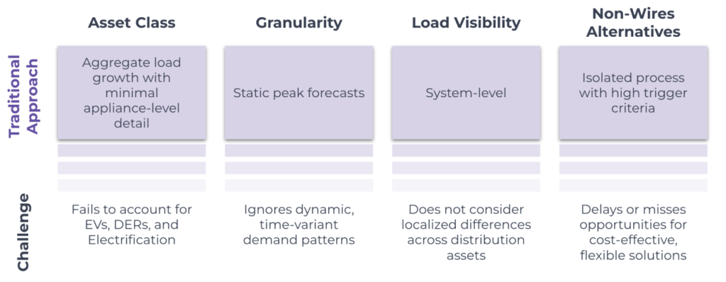 Grid Planning Challenges.png