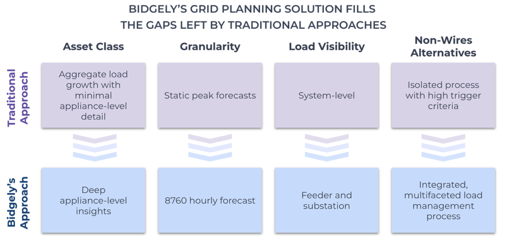 Grid Planning Solutions Bidgely.png