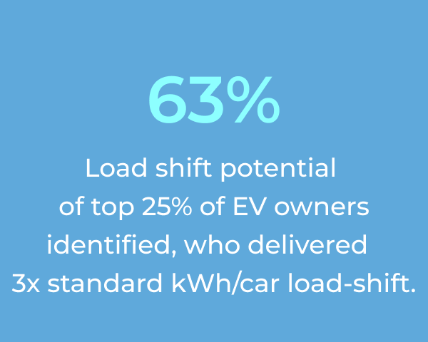 Load Shift Potential Kpi.png