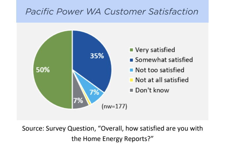 M Img Highest Csat HER.png