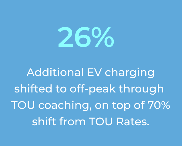 Tou Coaching Load Shift KPI.png