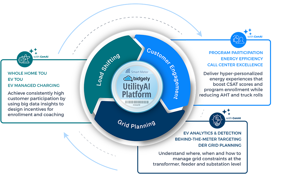 Utility Flywheel Diagram