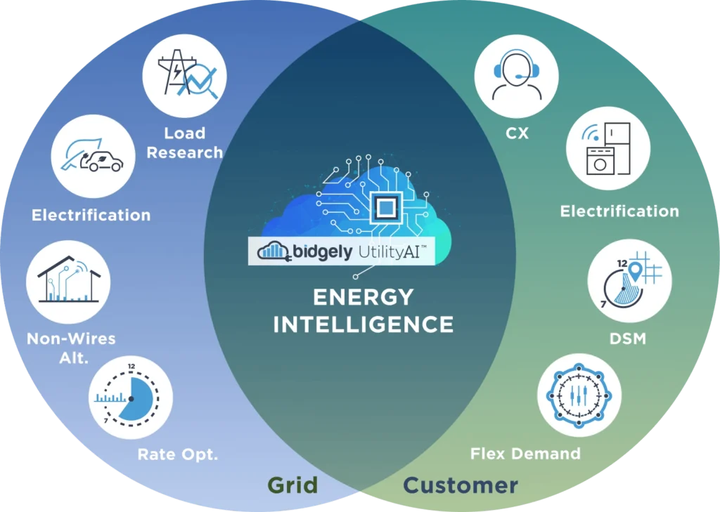 Grx Energy Intelligence Grid Cx
